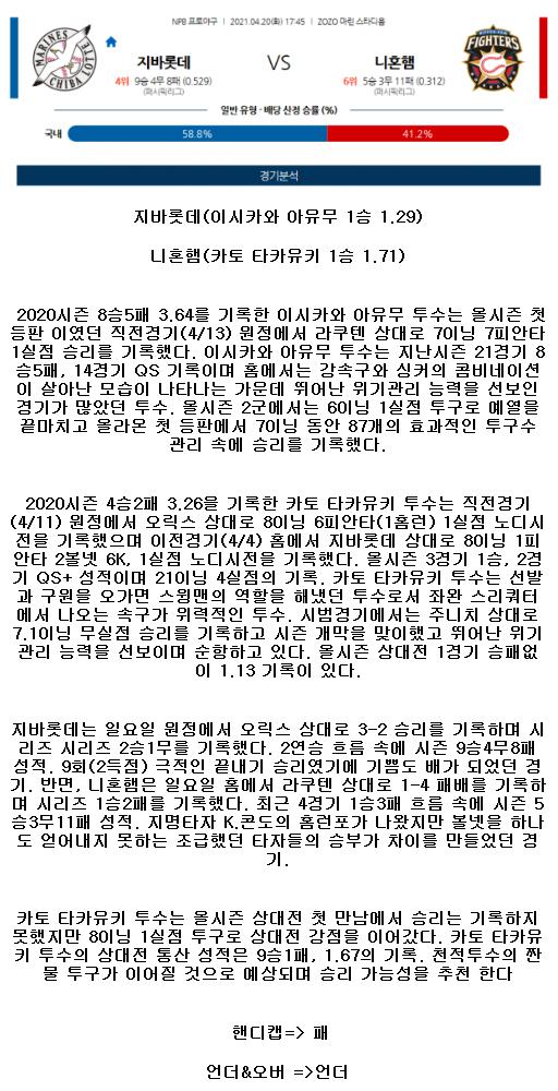2021년4월20일 닛폰햄 파이터스 지바롯데 마린스 해외야구중계 라채티비.png