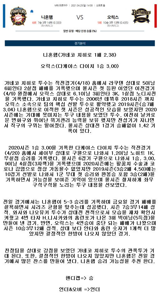 2021년4월25일 오릭스 버팔로스 닛폰햄 파이터스 해외야구중계 라채티비.png