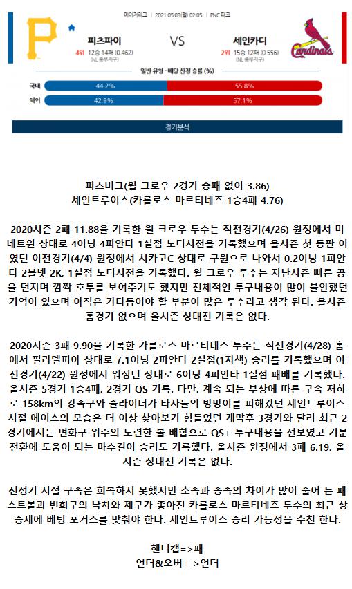 2021년5월3일 세인트루이스 카디널스 피츠버그 파이어리츠 해외야구중계 라채티비.png
