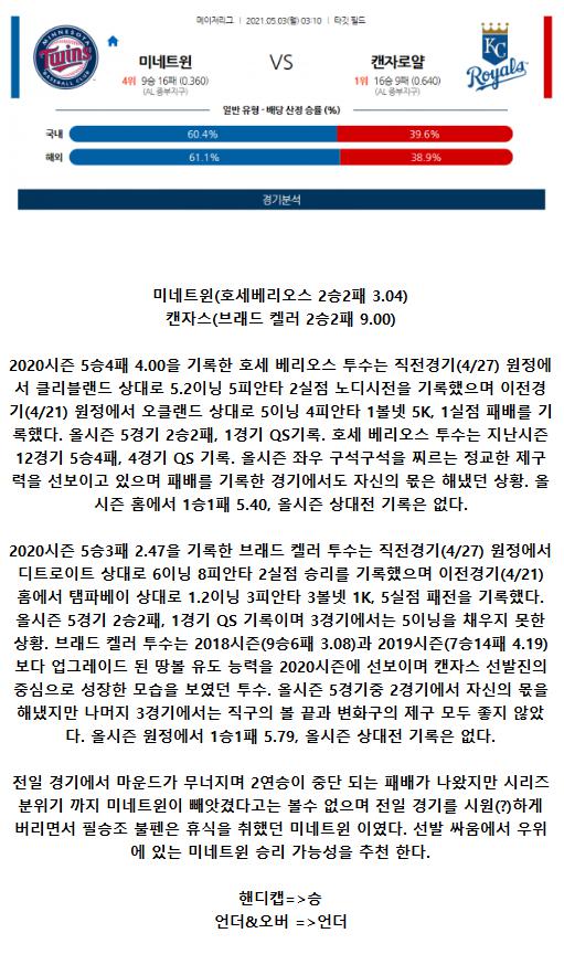 2021년5월3일 캔자스시티 로열스 미네소타 트윈스 해외야구중계 라채티비.png