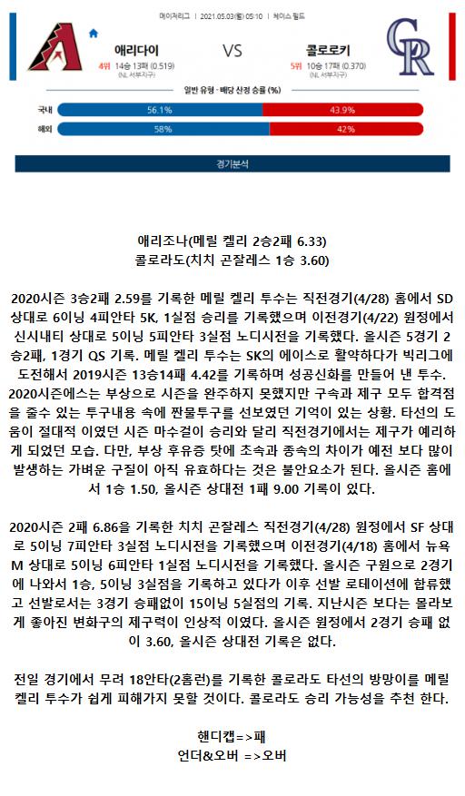 2021년5월3일 콜로라도 로키스 애리조나 다이아몬드백스 해외야구중계 라채티비.png
