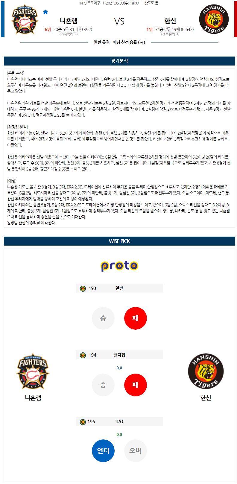 【NPB】 6월 9일 닛폰햄 vs 한신 야구분석 야구중계 해외야구중계.png