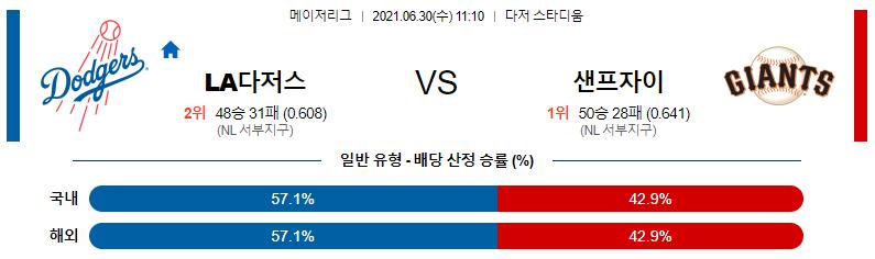 【MLB】 2021년 6월30일 LA다저스 vs 샌프란시스코.png