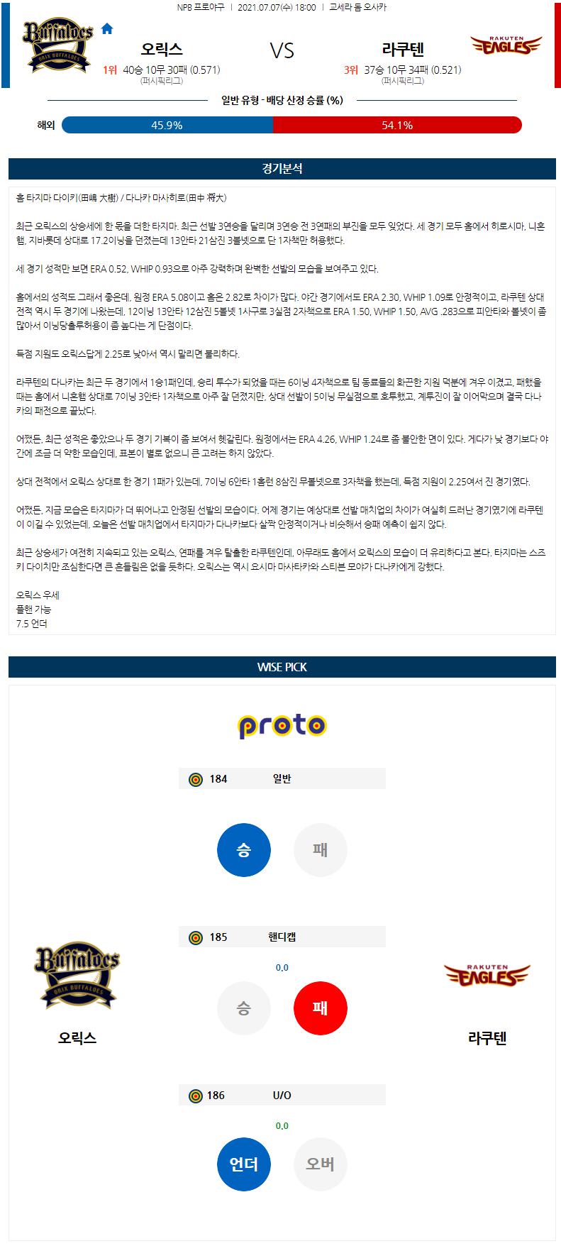 【NPB】 7월7일 라쿠텐 vs 오릭스 야구분석 야구중계 해외야구중계 해외야구분석 NPB분석.png