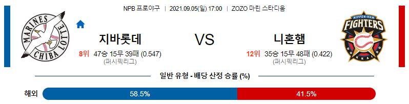 【NPB】 2021년 9월 5일 ​지바롯데 vs 닛폰햄.png