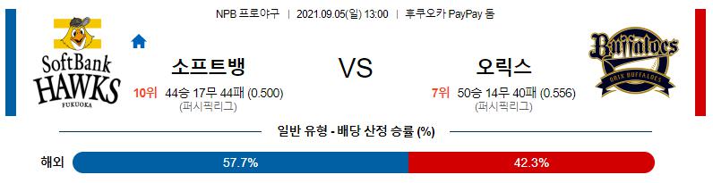 【NPB】 2021년 9월 5일 ​​​​​​​소프트뱅크 vs 오릭스.png
