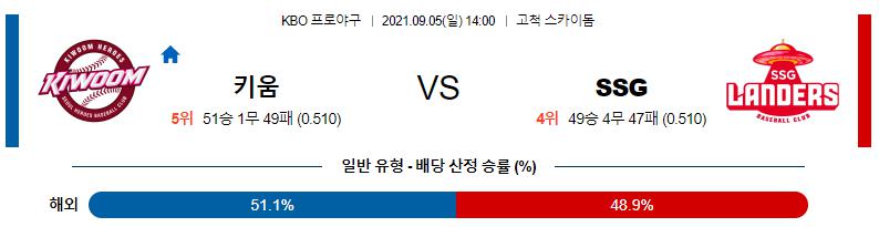 【KBO】 2021년 9월 5일 ​​​​키움 vs SSG.png