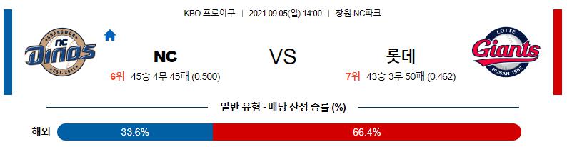【KBO】 2021년 9월 5일 ​​NC vs 롯데.png