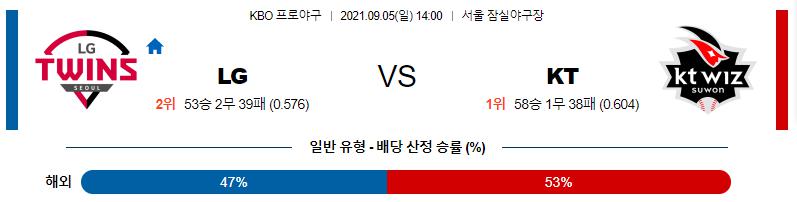 【KBO】 2021년 9월 5일 ​​LG vs KT.png