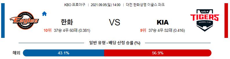 【KBO】 2021년 9월 5일 ​한화 vs KIA.png